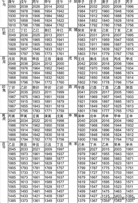 12生肖年份|生肖對應到哪一年？十二生肖年份對照表輕鬆找（西元年、民國年）